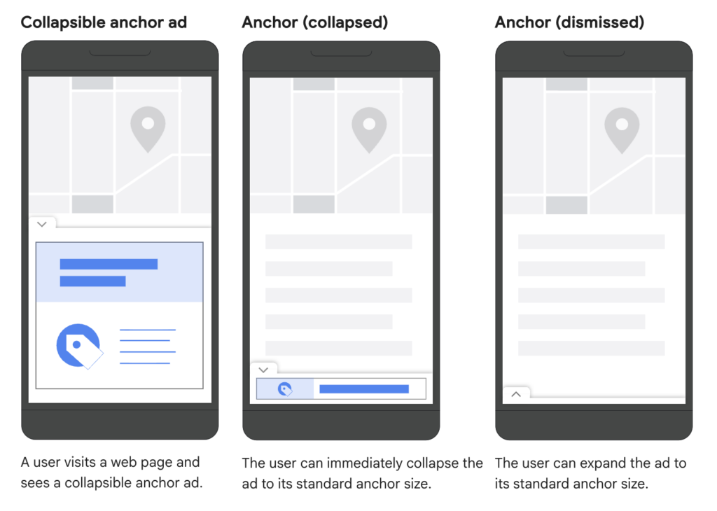 collapsible anchor ads format illustrated